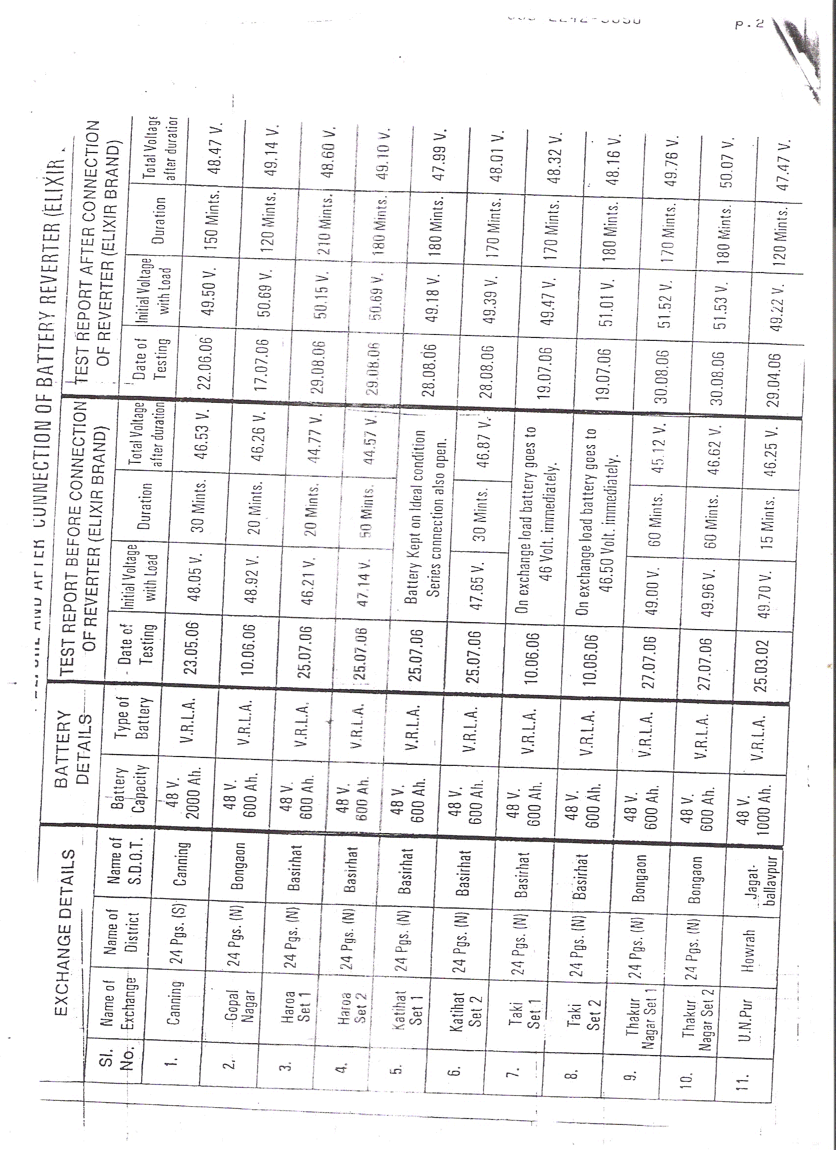 bsnl wb tr1